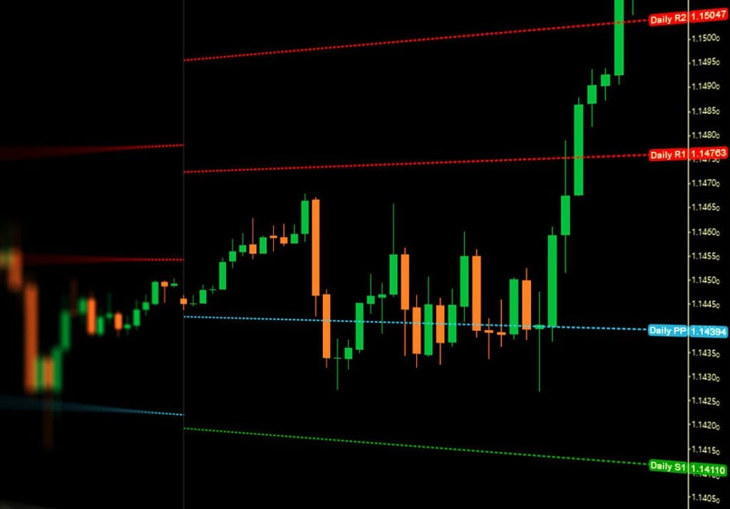 free trading indicators