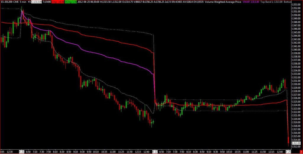 free trading indicators