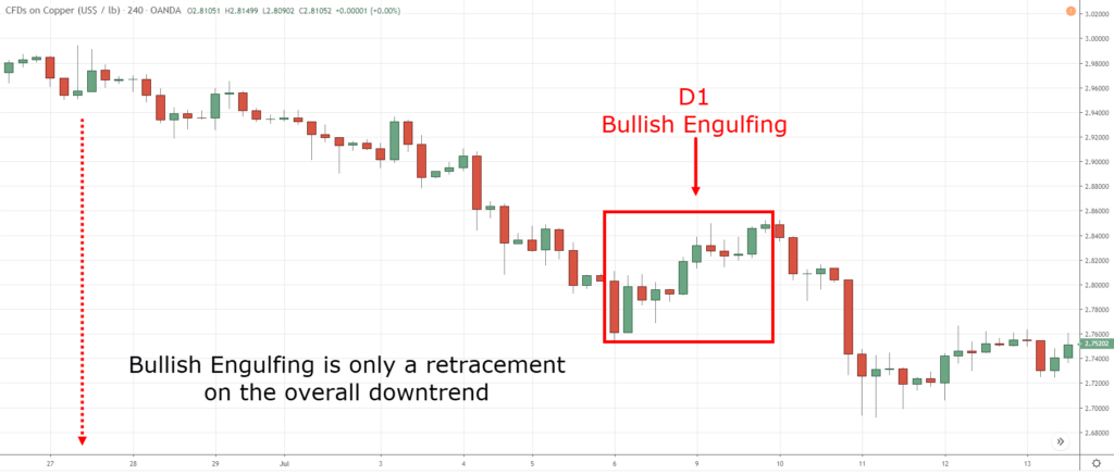Candlestick Patterns