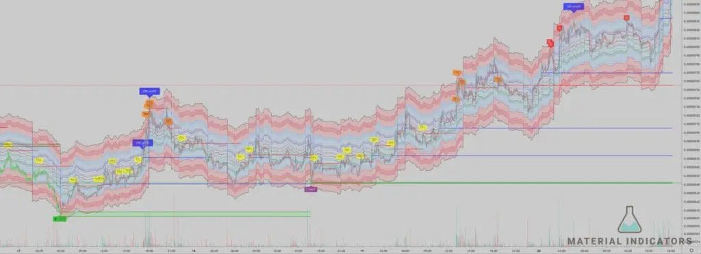 MTF Mean Reversion Indicator