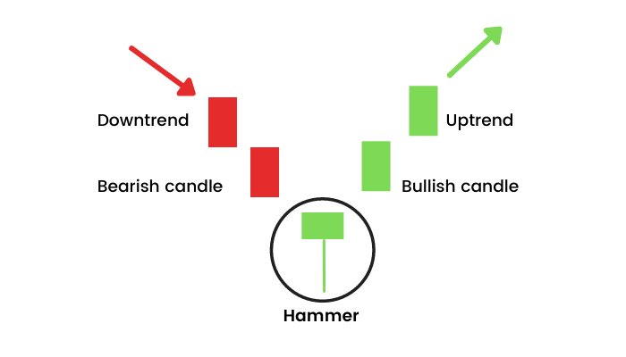 Hammer and Hanging Man