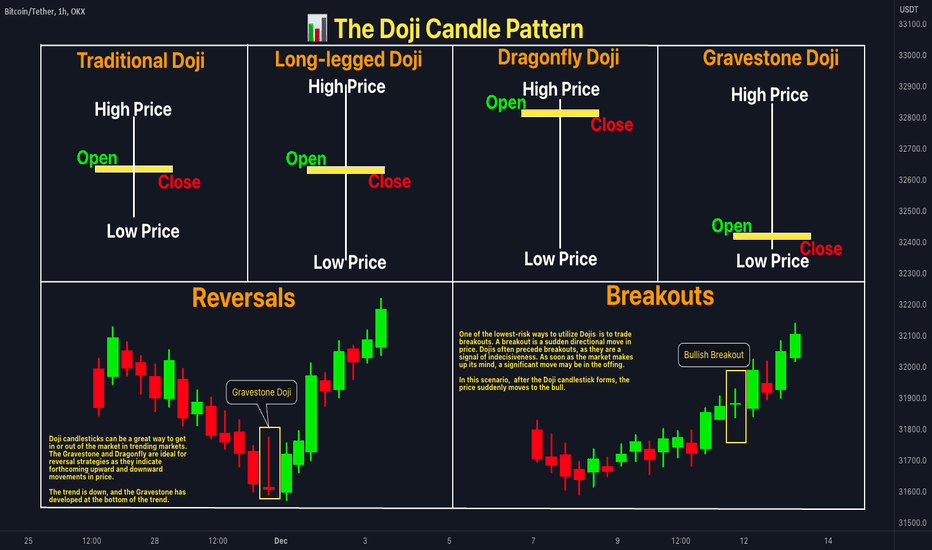 Doji