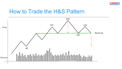 Head and Shoulders Top