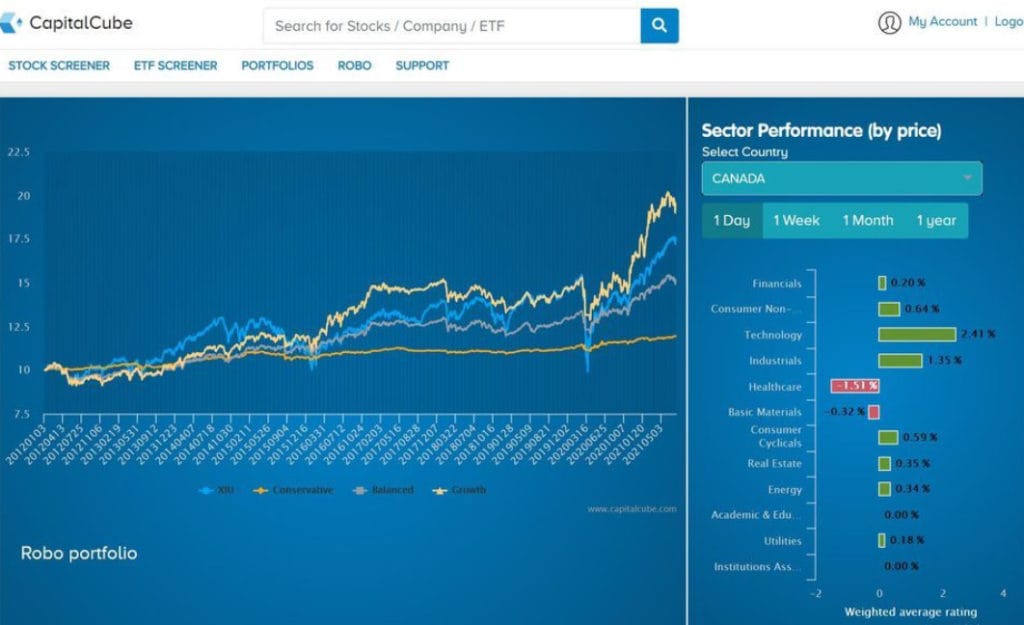 Capital Cube Screener