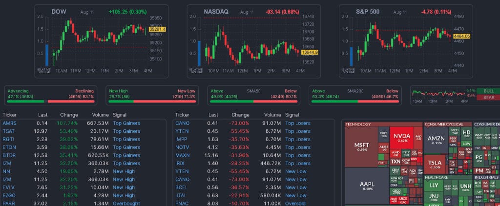 Finviz Screener