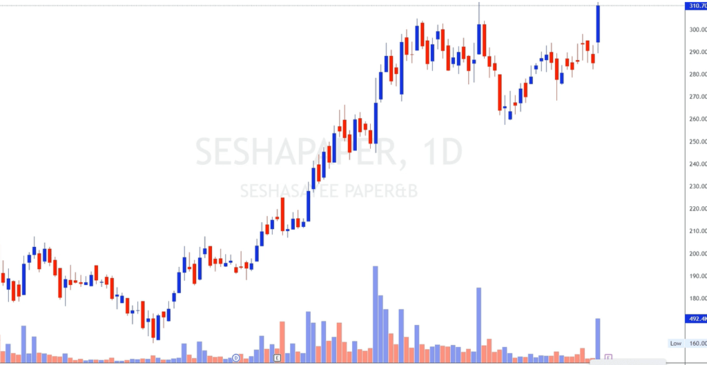 TradingView Screener