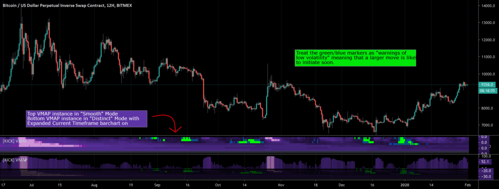 Volatility Heat Map