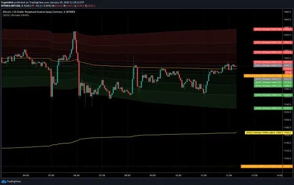 Ultimate VWAPS