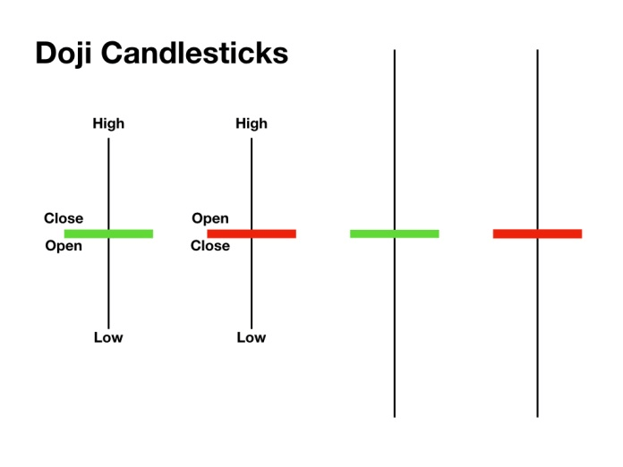 doji