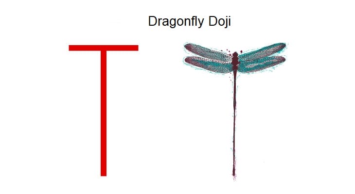 dragonfly doji