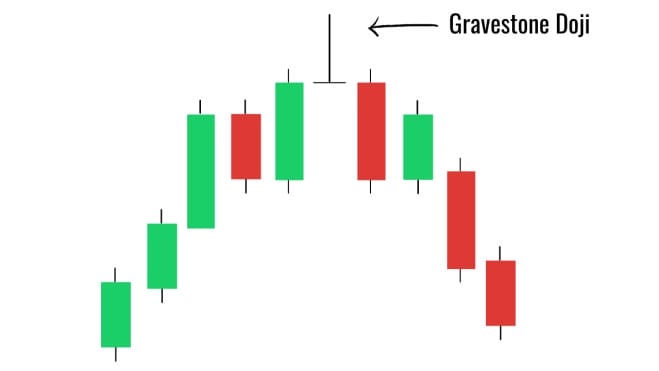 gravestone doji