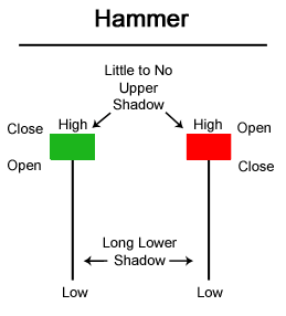 hammer
