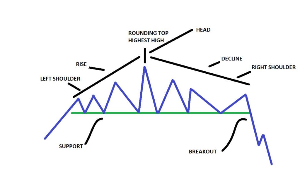 rounding top