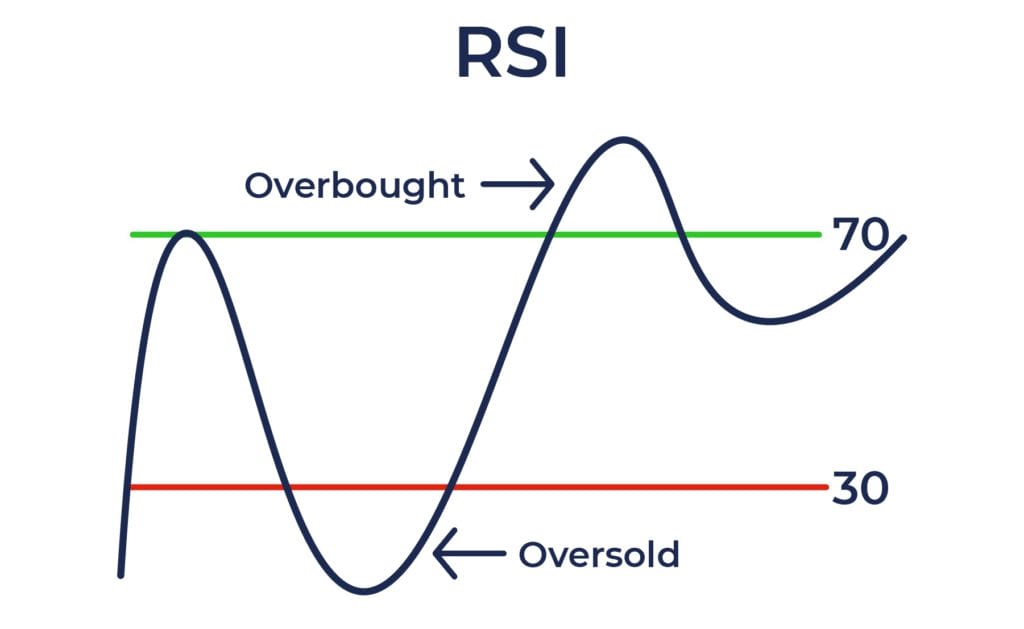 RSI