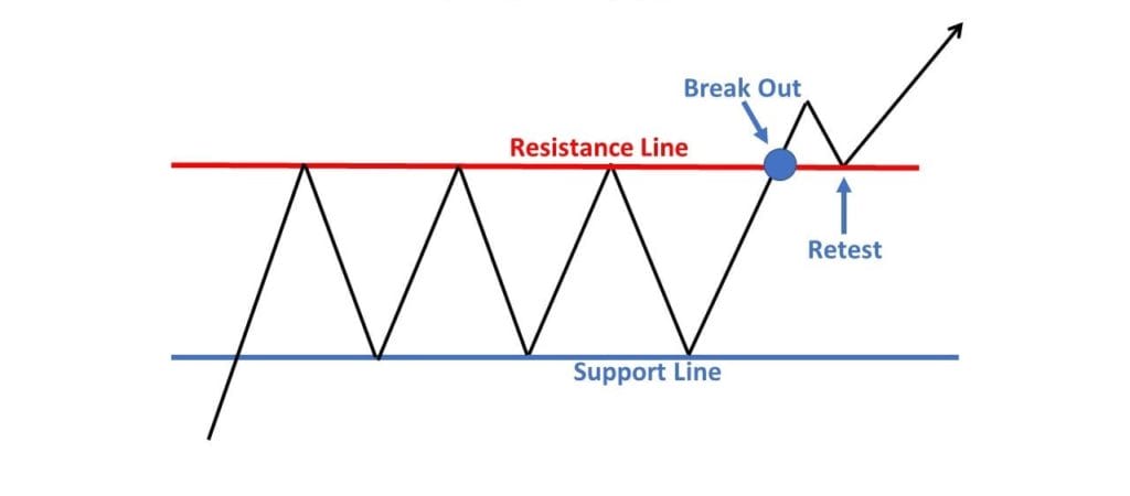Rectangle Pattern