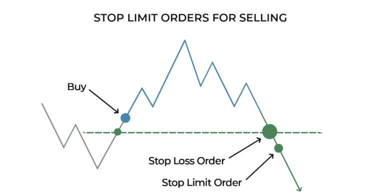 stop-loss