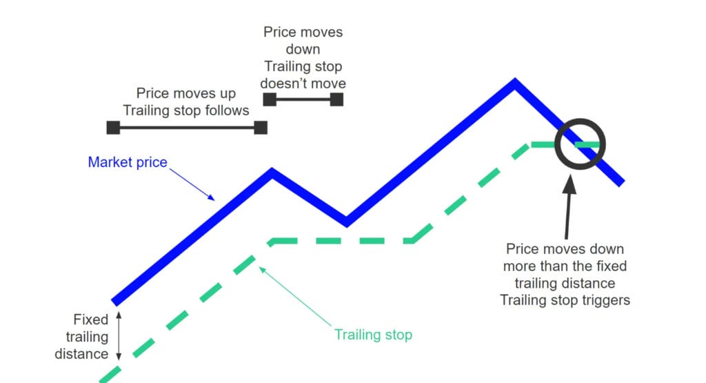 stop-loss