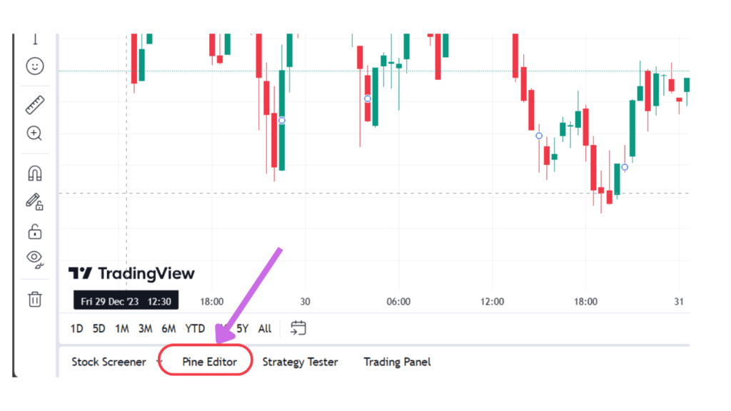KDJ Indicator