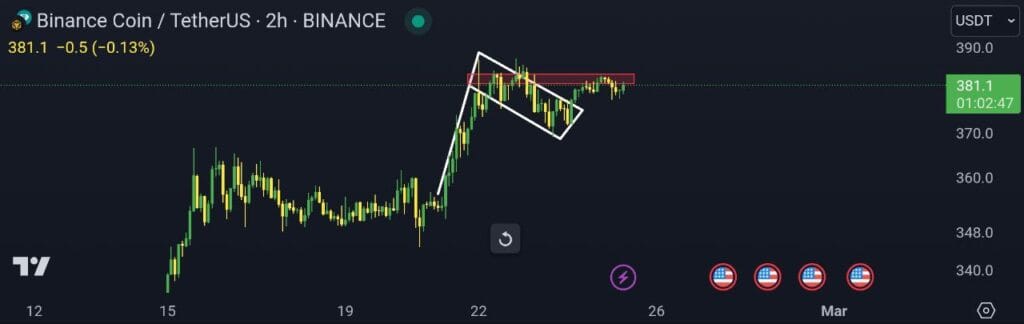 BNB