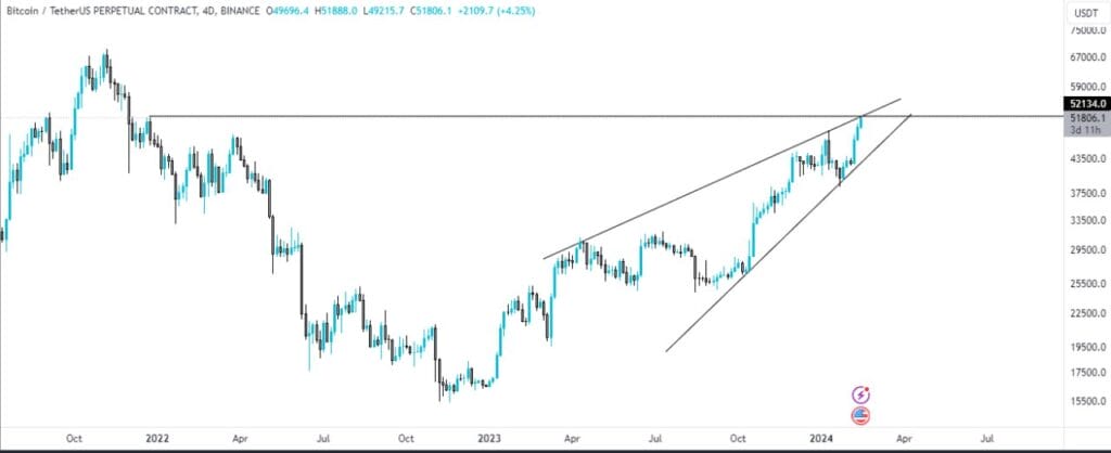 BTC