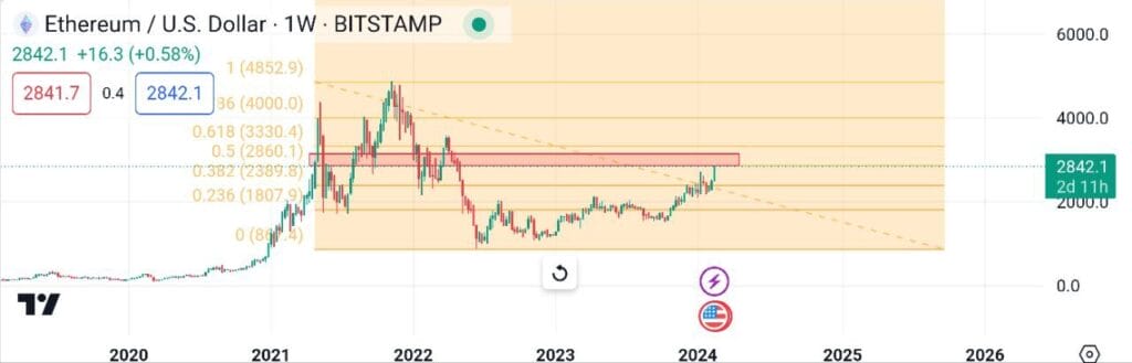 ETH
