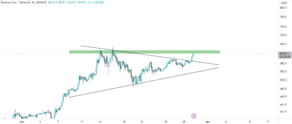 Symmetrical Triangle