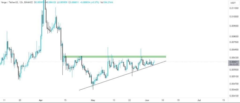 Verge
