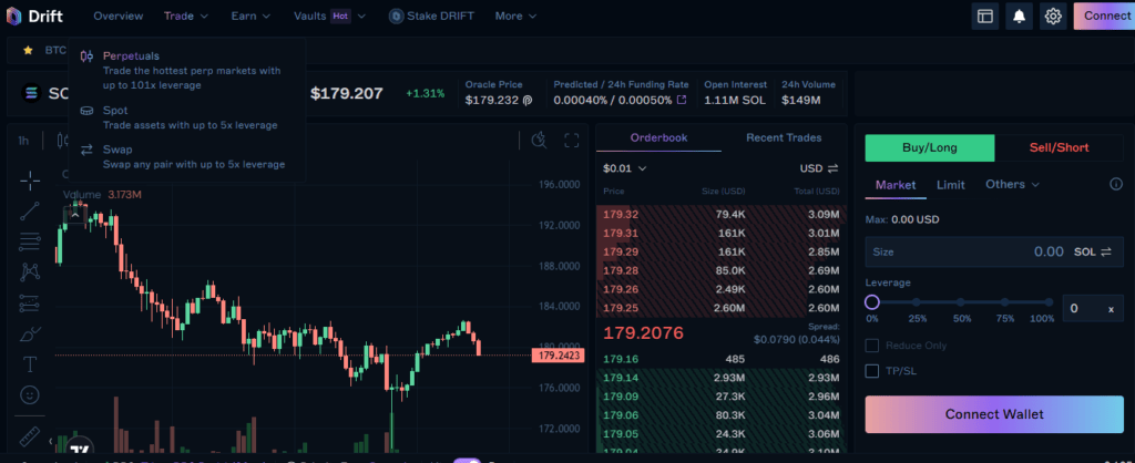 Drift Review trade