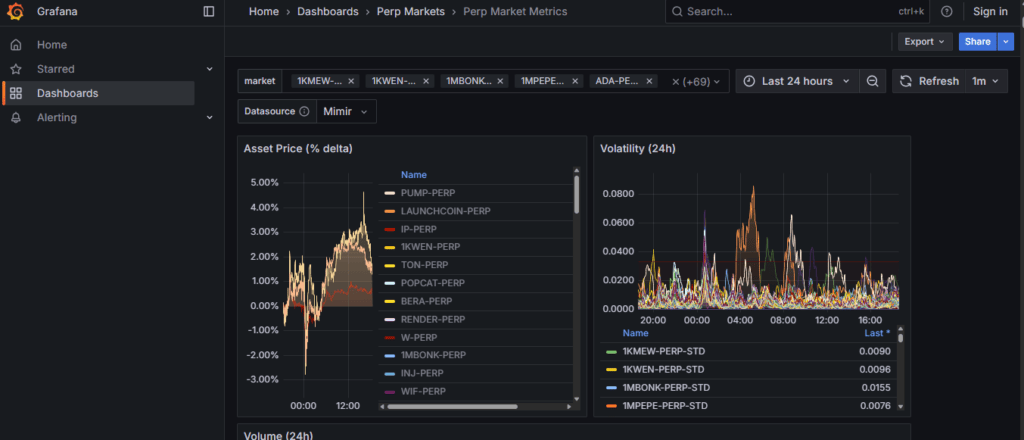 Drift Grafana dashboard
