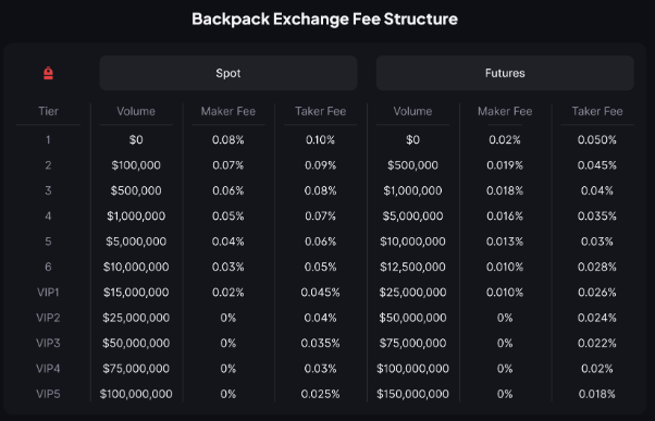 Backpack Exchange More features