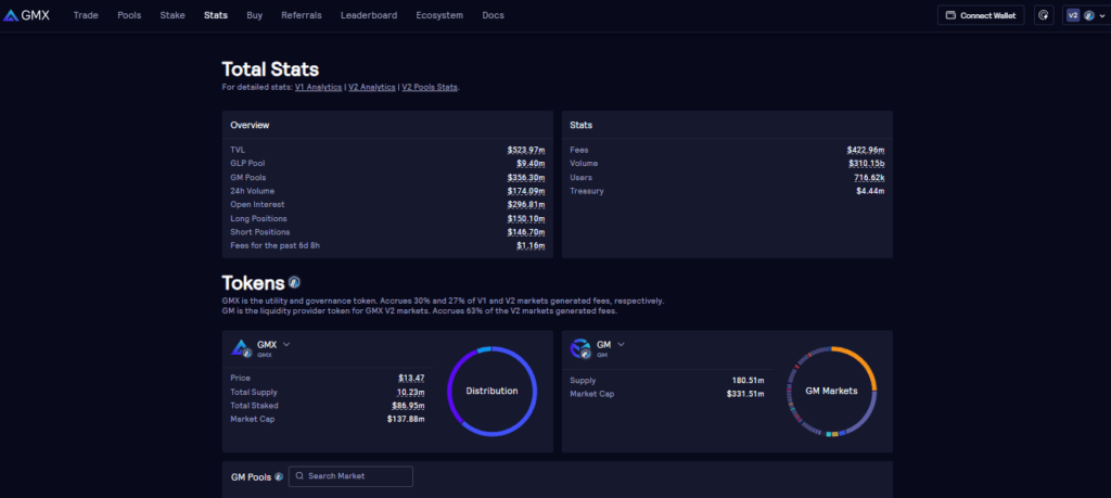 GMX Stats