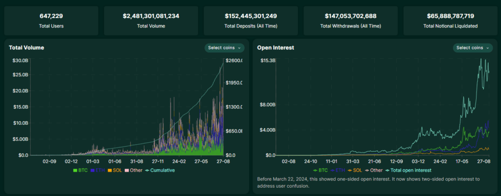 Hyperliquid Exchange Stats