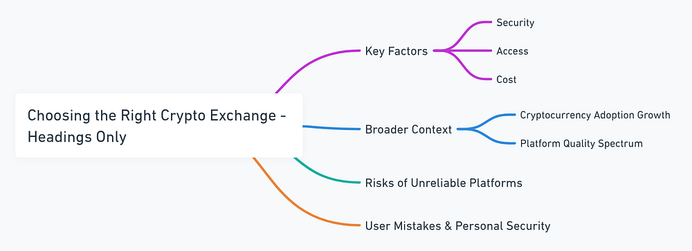 Top 10 Best Crypto Trading Exchanges