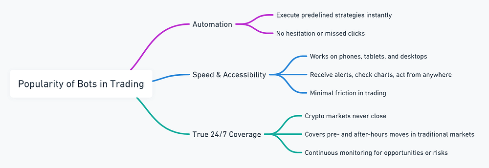Top 10 Best Telegram Trading Bots - Ultimate Guide