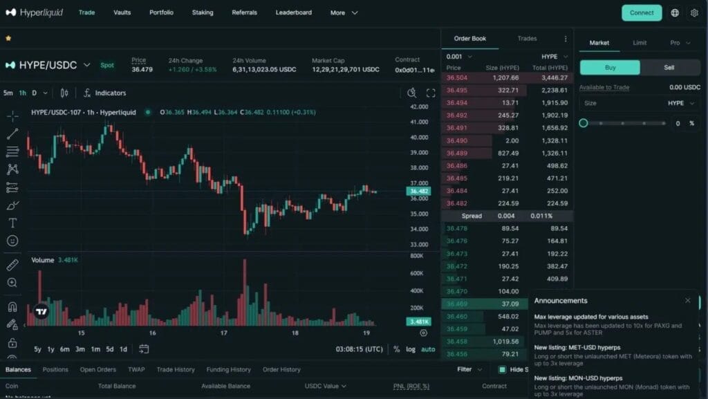 Hyperliquid vs AsterDEX vs Lighter vs edgeX vs Apex