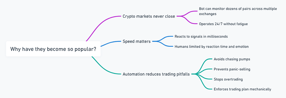 Top 10 Best Crypto Trading Bots you need NOW