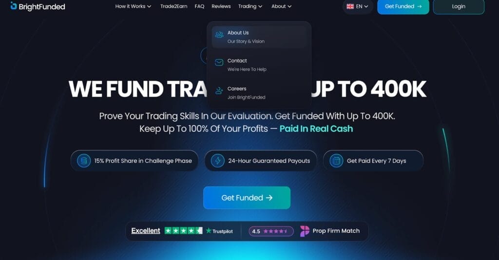 Screenshot of 10 Best Options Trading Prop firms - Check OUT NOW!