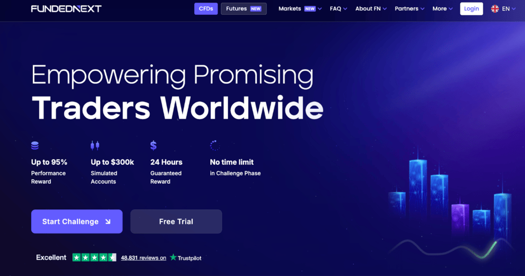 Screenshot of 10 Best Options Trading Prop firms - Check OUT NOW!