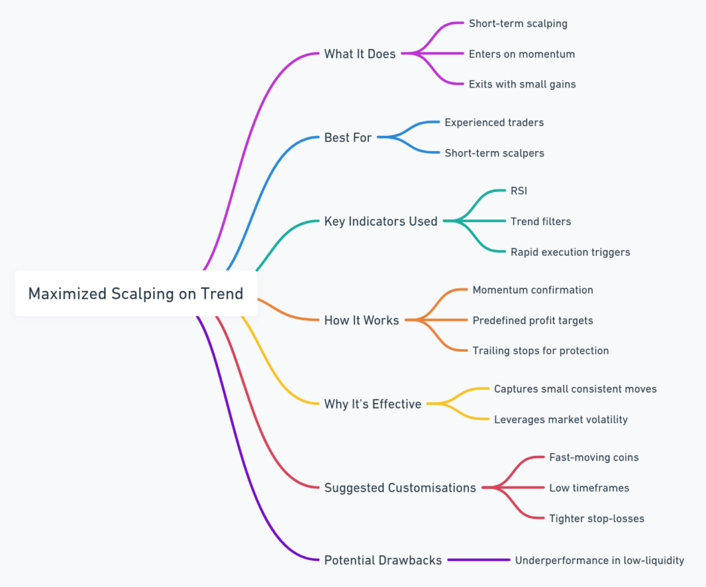 Screenshot of Best Coinrule Templates for Automated Crypto Trading - Check NOW!
