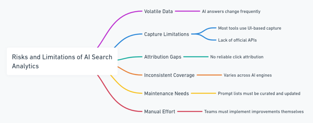 Screenshot of Top 10 AI Search Analytics Tools for Marketing Teams - Try NOW!