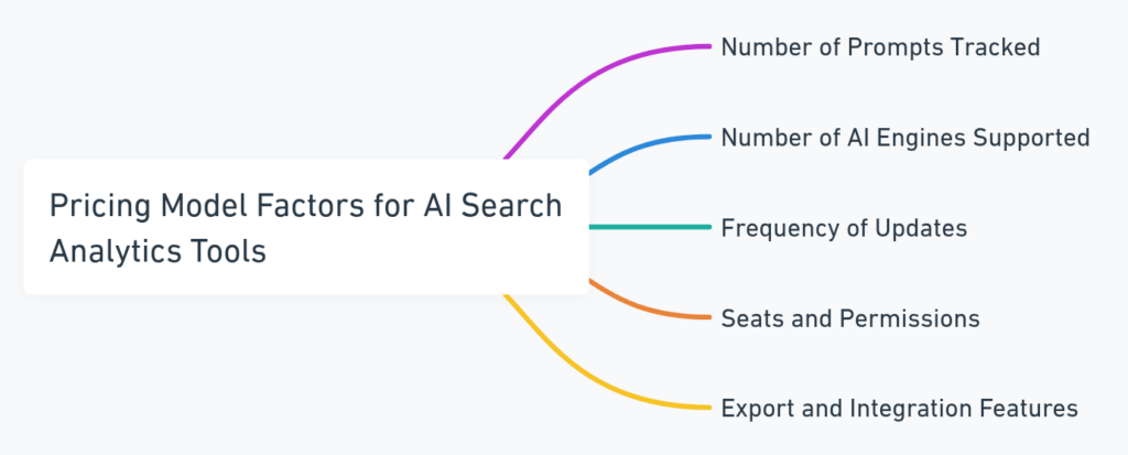 Screenshot of Top 10 AI Search Analytics Tools for Marketing Teams - Try NOW!