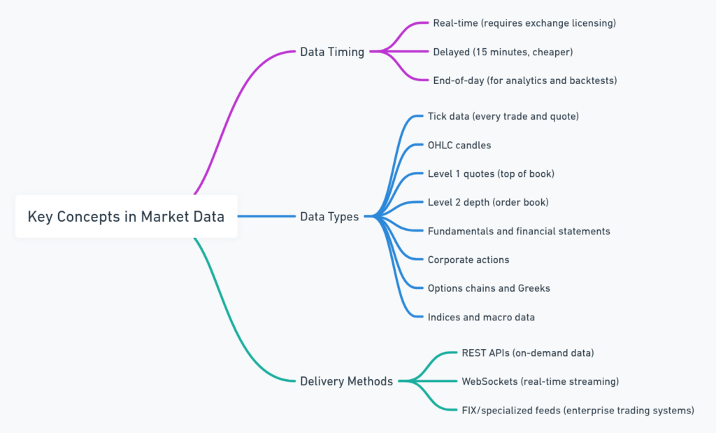 Screenshot of 10 Best Market Data APIs for Traders and Developers - TRY NOW!