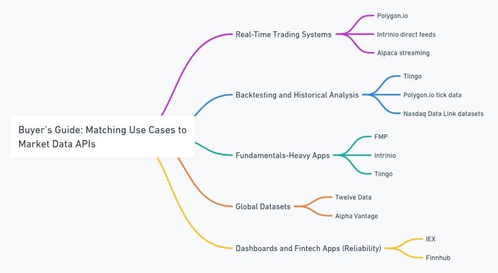 Screenshot of 10 Best Market Data APIs for Traders and Developers - TRY NOW!