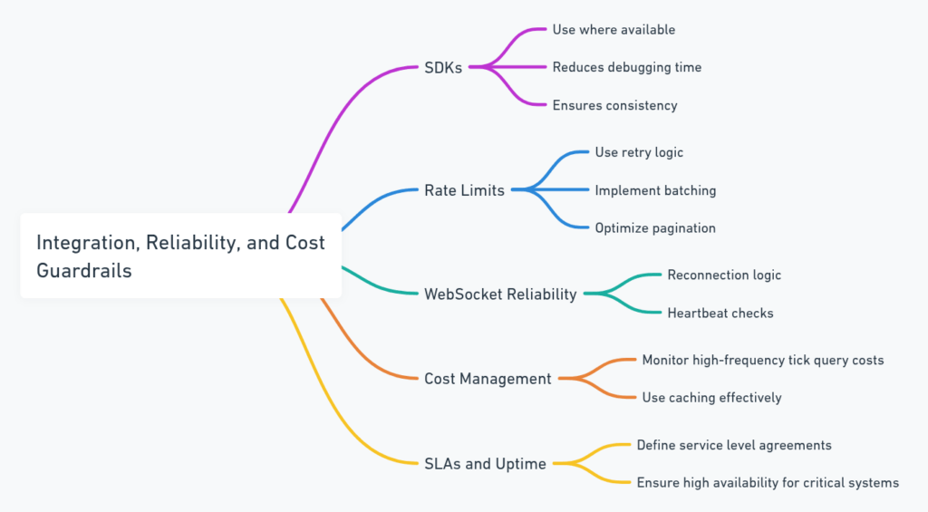 Screenshot of 10 Best Market Data APIs for Traders and Developers - TRY NOW!