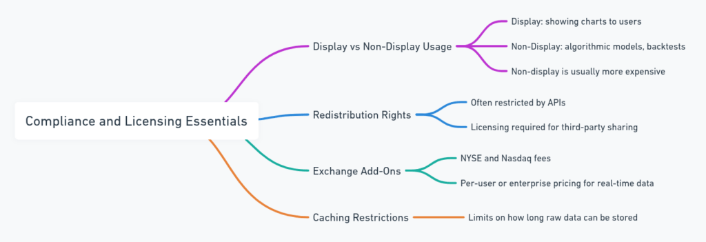 Screenshot of 10 Best Market Data APIs for Traders and Developers - TRY NOW!