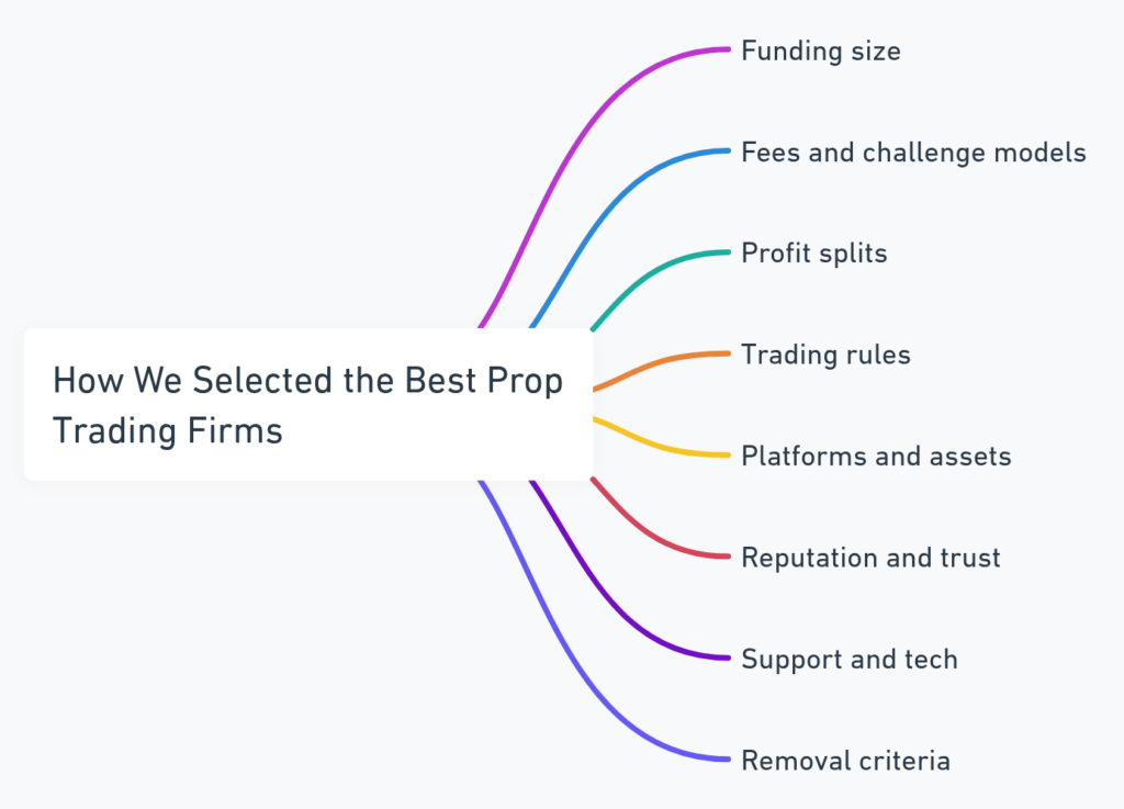 Screenshot of 10 Best Prop Trading Firms for Signal-Based Traders - Try NOW!