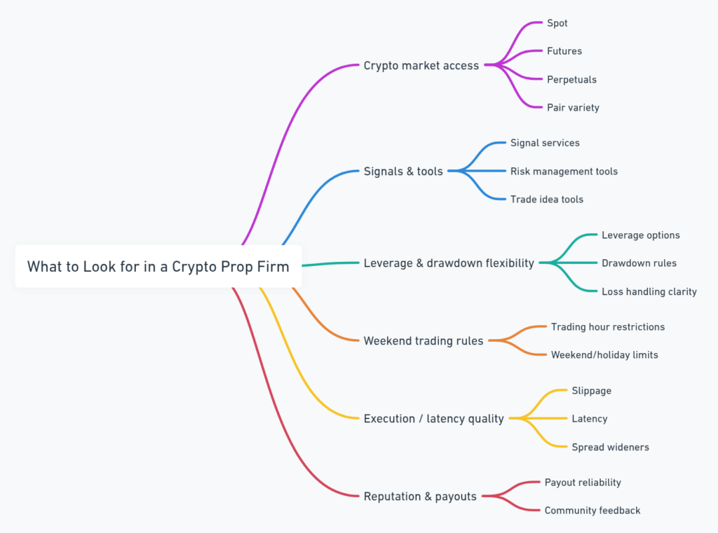 Screenshot of 10 Best Crypto Prop Trading firms for Funded Traders - Check NOW!