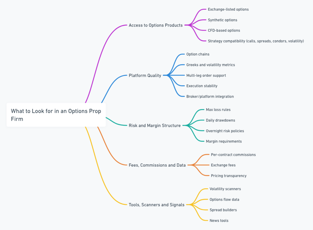 Screenshot of 10 Best Options Trading Prop firms - Check OUT NOW!