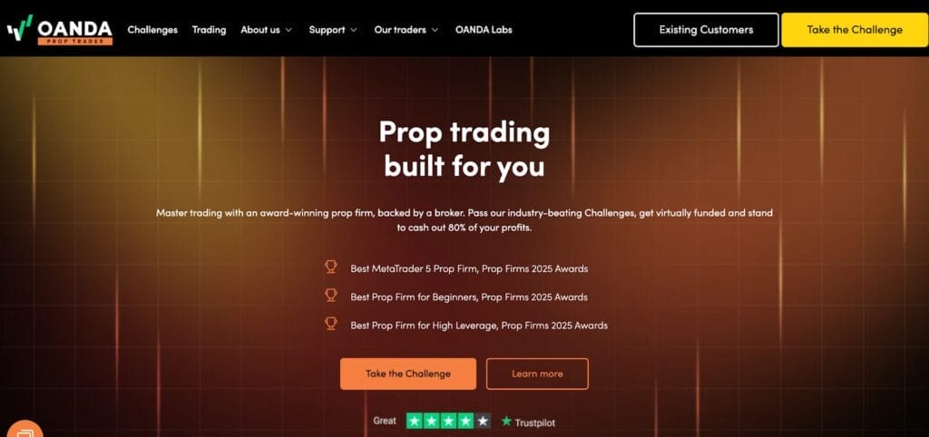 Screenshot of 10 Best Options Trading Prop firms - Check OUT NOW!