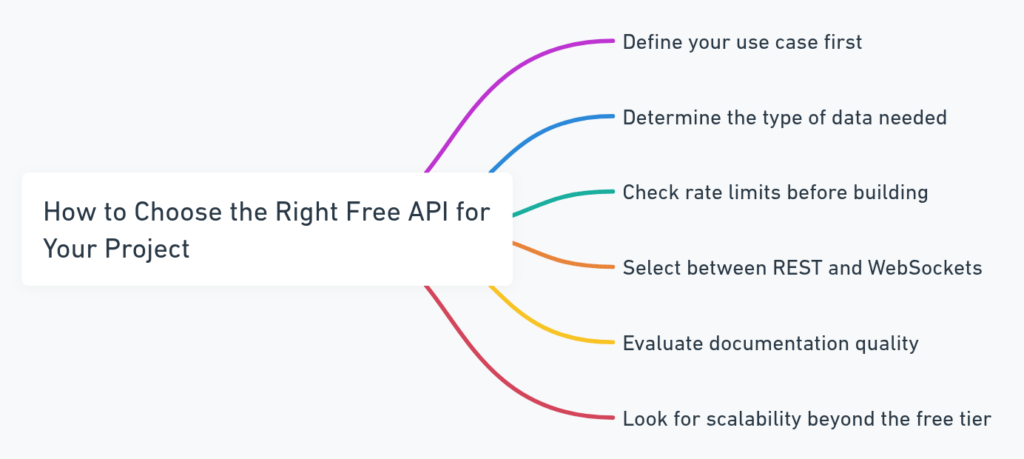 Screenshot of 10 Best Free Stock Market Data APIs - Try NOW!